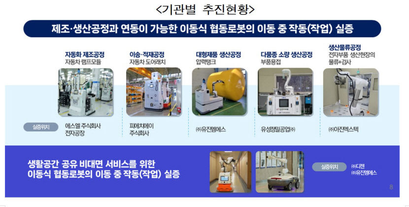 대구가 이뤄낸 쾌거 이동식 협동로봇 안전기준 산업표준 제정
