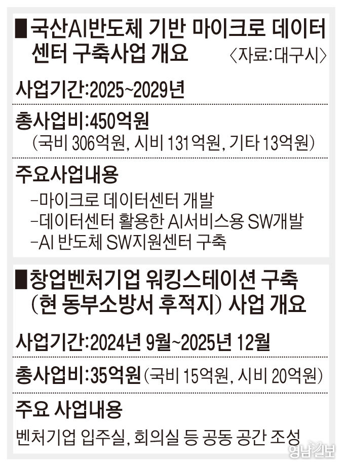 동대구벤처밸리에 AI반도체 생태계 키운다