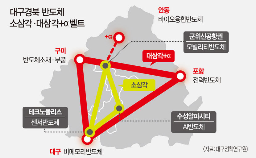 대·구·포에 안동까지…TK특별시 반도체 벨트 구축해야