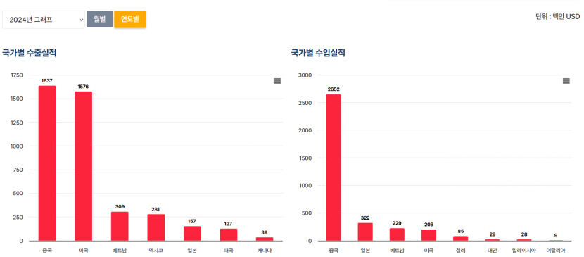 트럼프노믹스 시즌 2…대구경북 2차전지·섬유 수출 기상도는