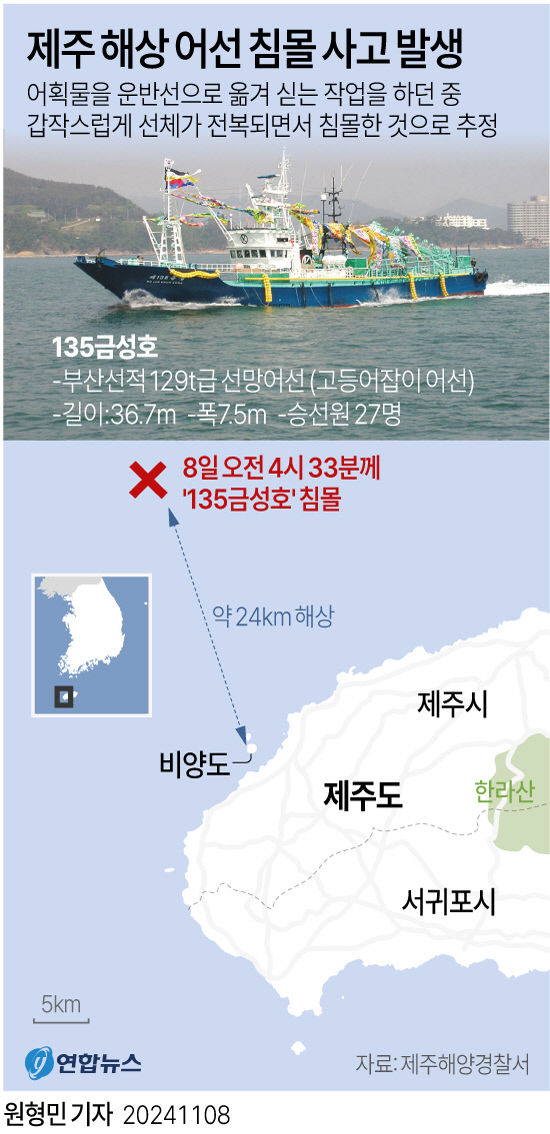 제주 해상서 대형 고등어잡이 어선 침몰…2명 사망·12명 실종·15명 구조