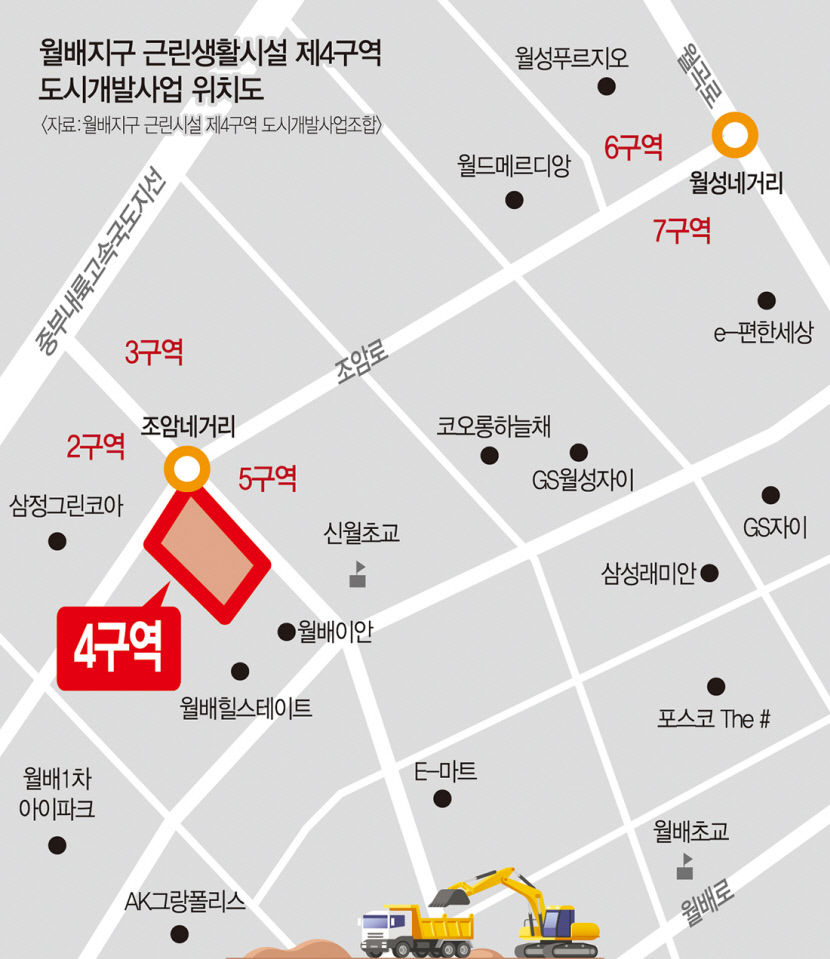 월배지구 근린생활시설 제4구역 도시개발사업, 부지 조성 본궤도…내년 1월 준공