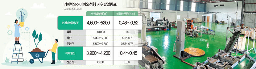 [주목! 이 기업] 신재생에너지 기업 디앤에스에코