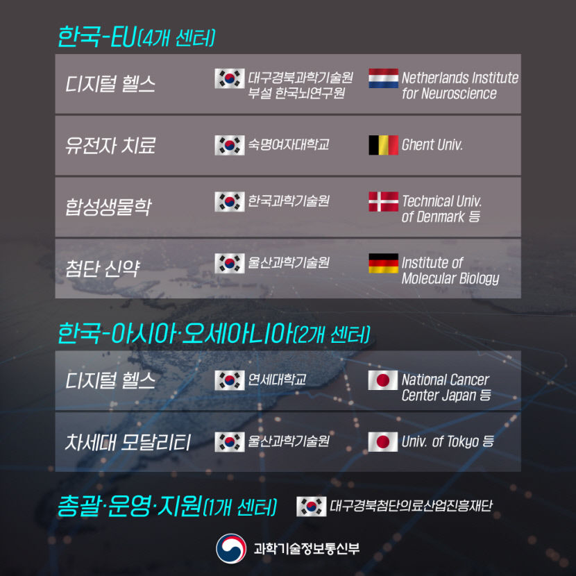 케이메디허브, 첨단바이오 국가연구개발 사업 총괄 기관 선정