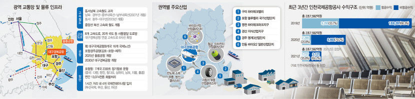[미리보는 TK신공항 물류혁신] 신공항, 물류 시각화 시스템 특화해 중국발 이커머스 흡수