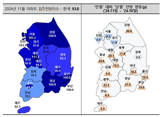 대구 아파트 입주전망지수 큰 폭 상승…전월比 18.2p나 올라