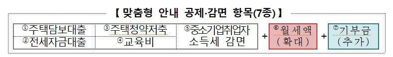 13월의 월급 미리 알아보세요…15일부터 연말정산 미리보기 서비스