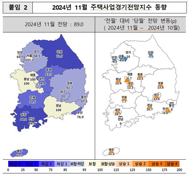 대구경북 주택사업경기 밝아졌지만 여전히 기준선 이하