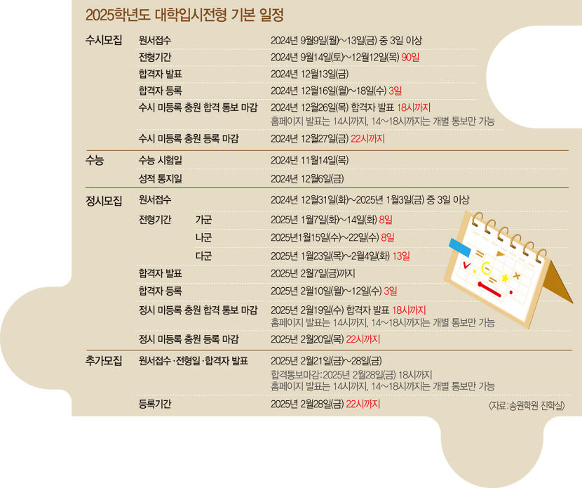 수능 끝·입시 시작…나에게 꼭 맞는 전략 찾기