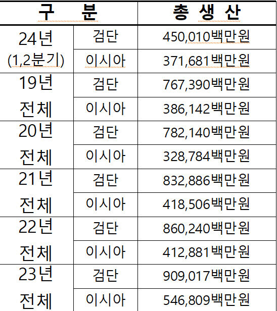 [혁신시대, 대구산단은 지금] 금호강일대 조성된 4대 도심 신산업벨트 대구 첨단을 주도한다