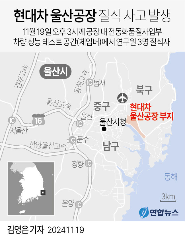 현대차 울산공장서 차량 주행 성능 테스트 중 연구원 3명 질식사