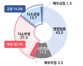 트럼프 재집권…대구 섬유수출엔 긍정 영향