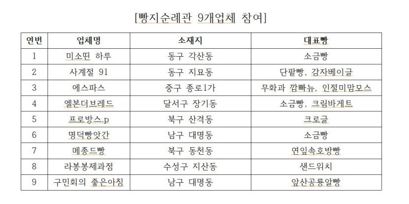 빵순이들 긴급 소집…대구판 성심당에서 최애빵 찾아볼까?