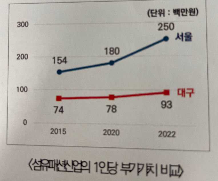 대구 파워풀 SPA브랜드 만든다…섬유패션 르네상스 가시화