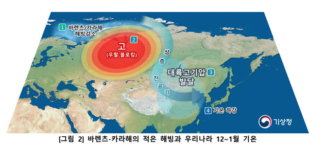 올겨울 대구경북 오락가락 날씨 전망…평년과 비슷하지만 이상저온 가능성 커