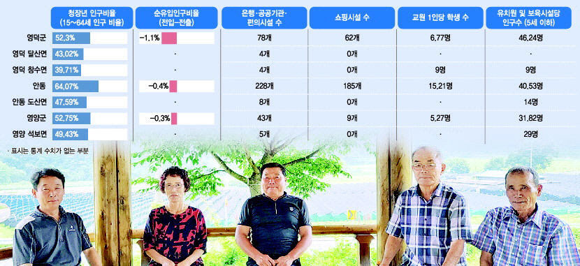 대기획 대한민국 대전환, 지방시대 연재…지역소멸 및 지방분권 해법 제시