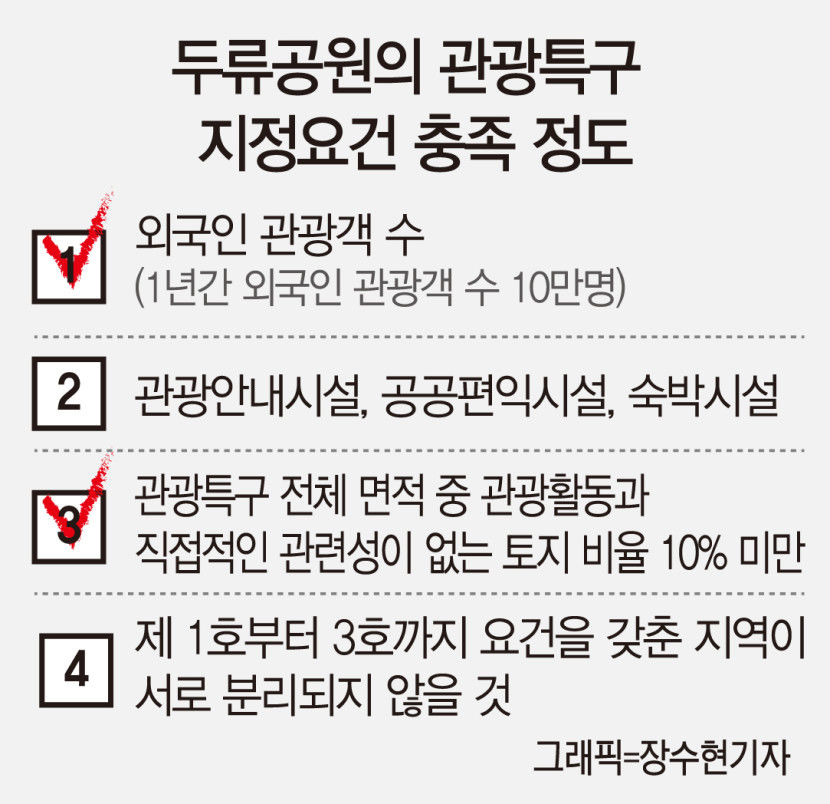 외국인 발길 이어지는데…호텔 없는 대구 두류공원, 관광특구 가시밭길