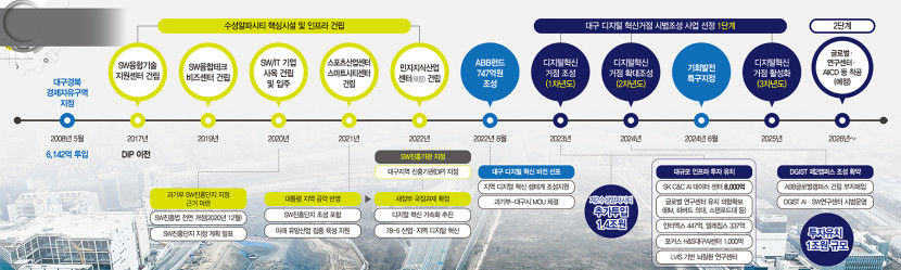 글로벌 AX 연구 허브 중장기·대형 사업 프로젝트도 수행