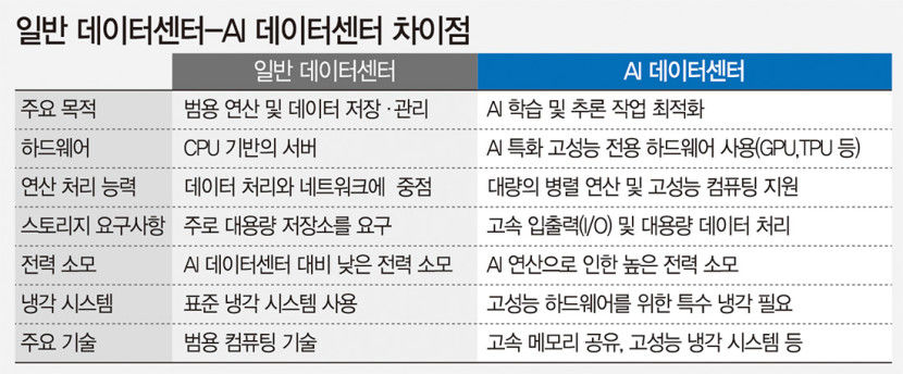 구미에 삼성 AI데이터센터 건립 가능성…대규모 투자 임박 기대감
