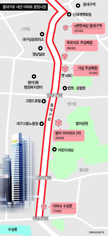 대구 분양시장 중심축 달구벌대로→동대구로 대이동
