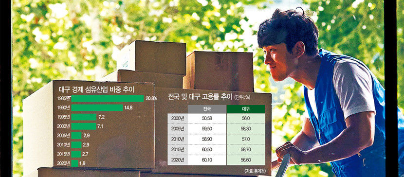 뼈빠지게 일해도 빠듯…부모보다 가난한 밀레니얼 세대
