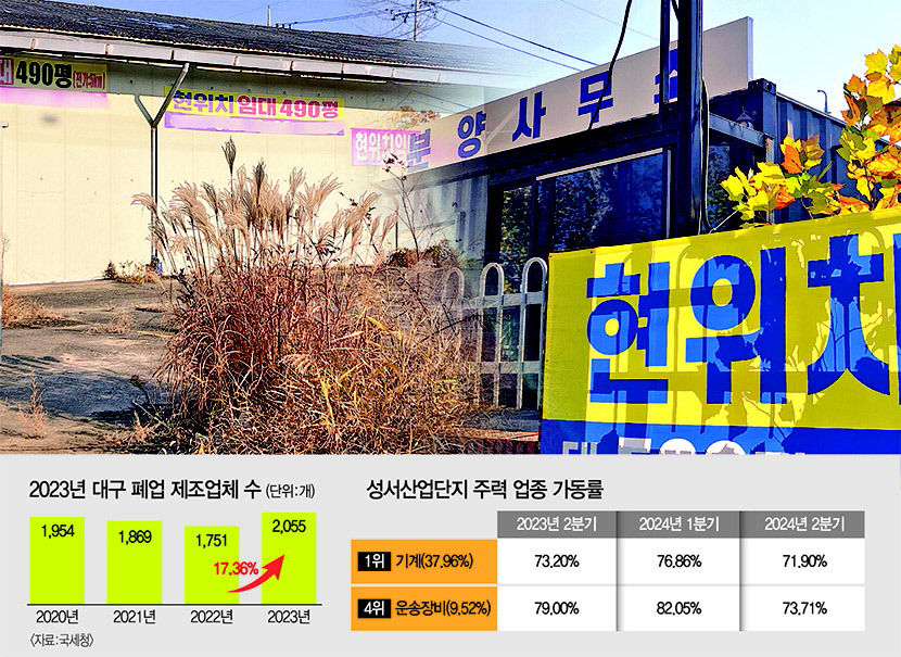 올해 문 닫은 제조업체 엔데믹 전보다↑…트럼프 2기도 먹구름
