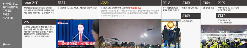 무장한 계엄군 준비가 잘 안된 상태로 비밀리에 움직였다