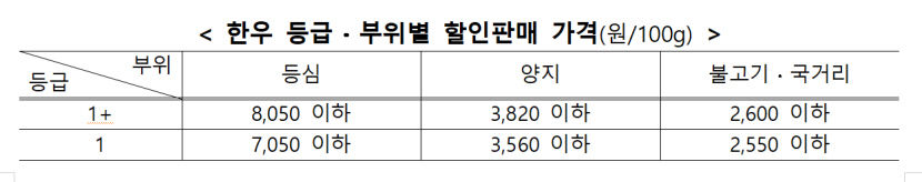 소(牛)프라이즈 2024 대한민국 한우세일 실시
