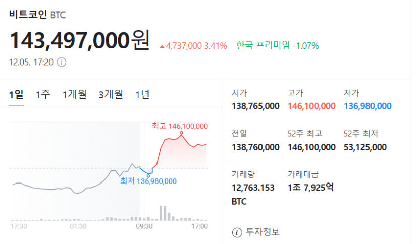 5일 오후 5시20분 현재 비트코인 시세