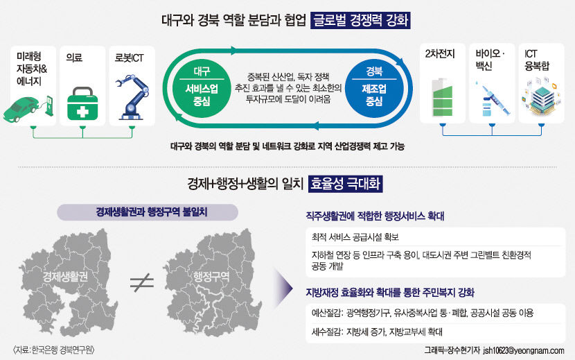 특별법 따라 세수 年 2조3000억 늘면 GRDP 2.7% 증가할 것