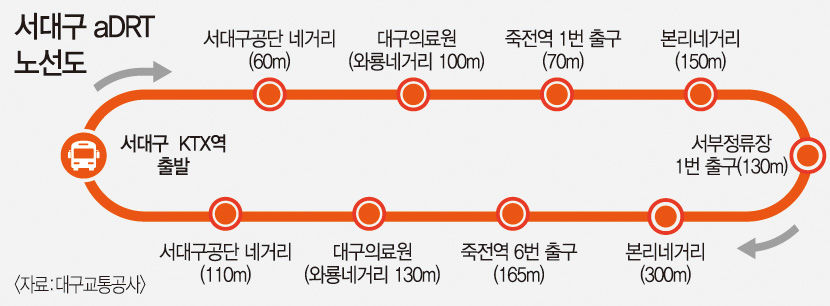서대구에 자율주행셔틀(aDRT) 뜬다…9일 시범운행 스타트