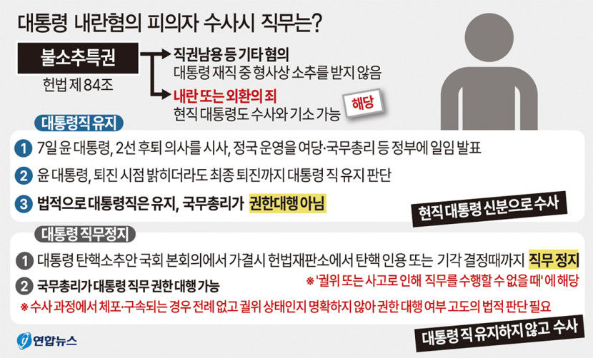 내란 혐의 피의자된 尹대통령…계엄 수사에 검·경·공수처까지 주도권 다툼