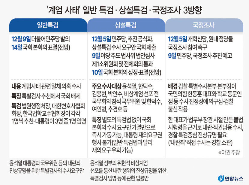 민주, 상설·일반 특검에 국정조사까지 추진…尹 탄핵 위한 파상공세