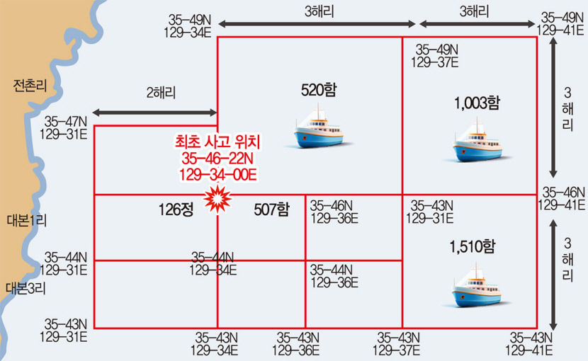 그물·어구 뒤엉켜 선실진입 난항…예인 끝나면 수색 재개