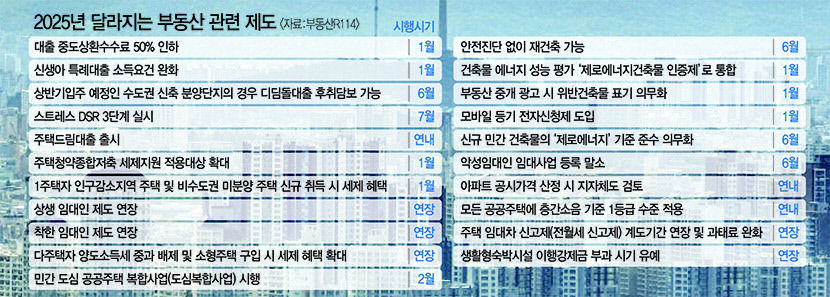 비수도권 미분양 신규 구입 세제 혜택 받는다