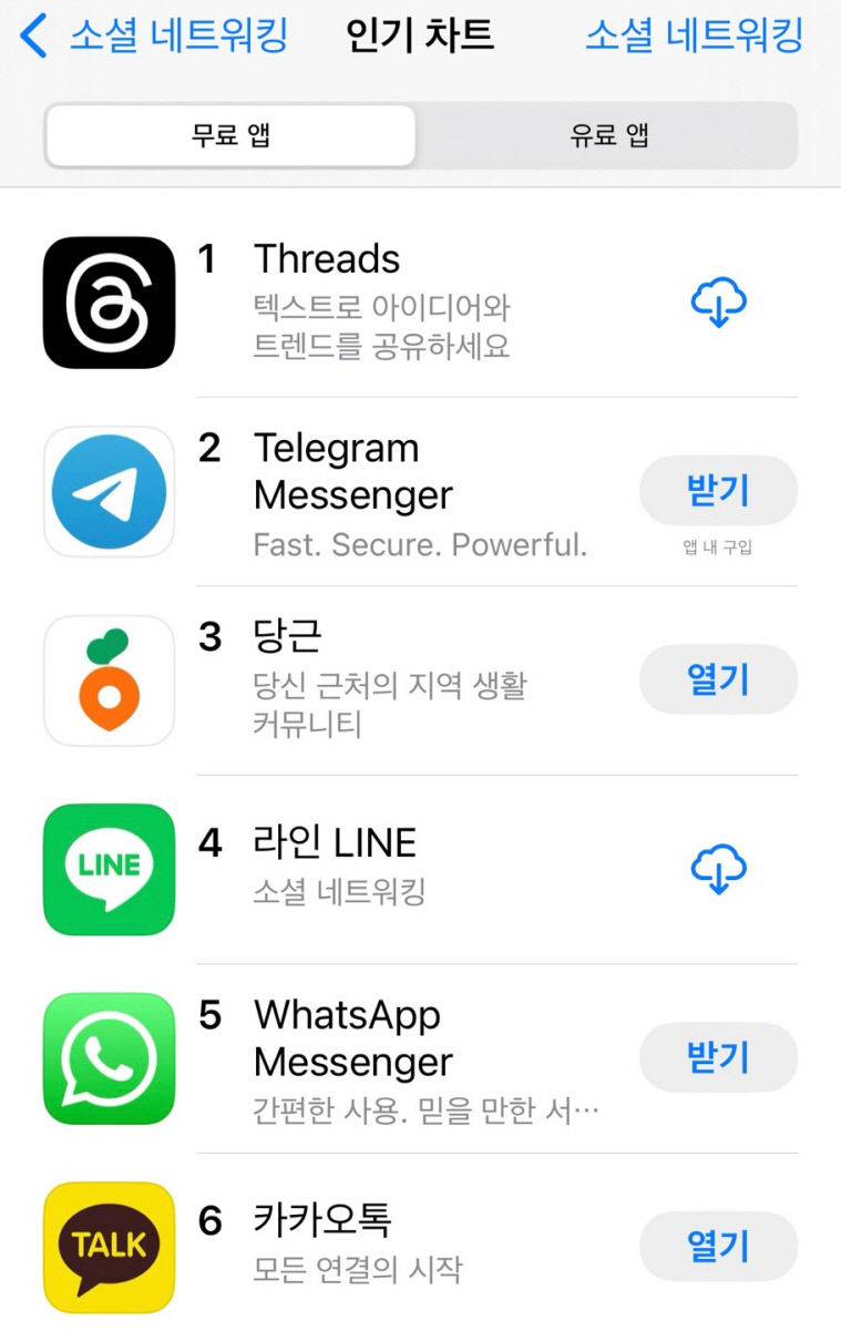계엄 이후 메신저 텔레그램으로 급속히 이동…디지털 망명 현실로