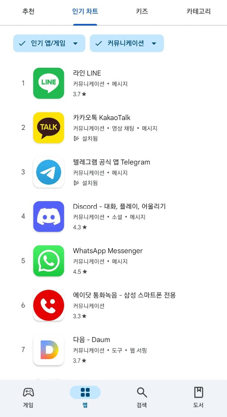 계엄 이후 메신저 텔레그램으로 급속히 이동…디지털 망명 현실로