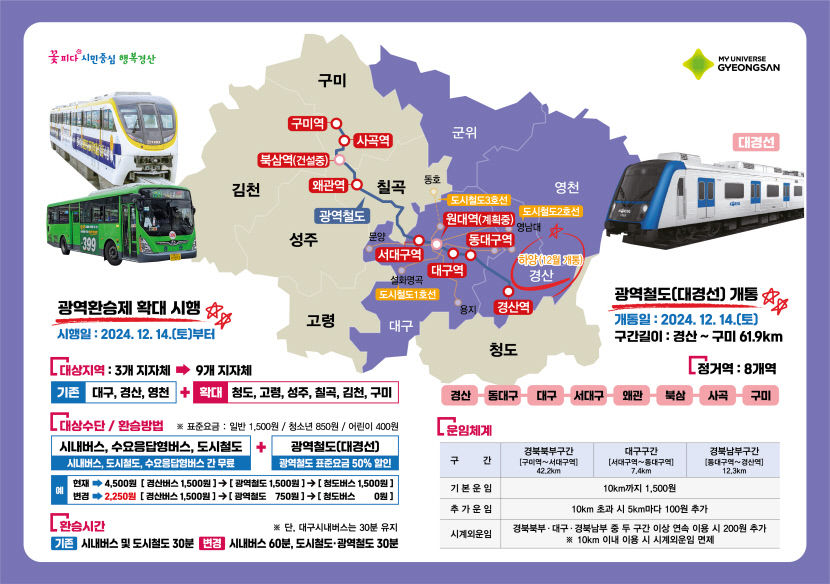 오는 14일 대경선 개통 시기 맞춰 대중교통 환승 서비스 지역 9개로 확대