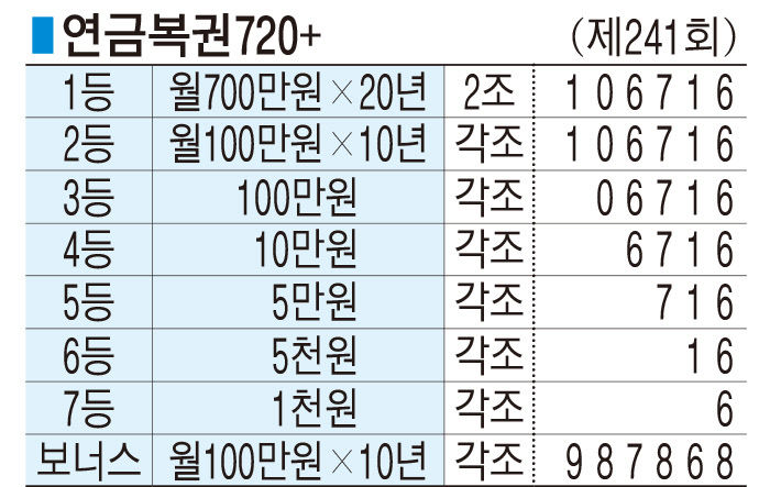 ■ 연금복권720+ (제241회)