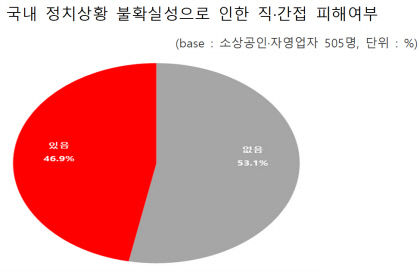 소상공인·자영업자 계엄 직격탄
