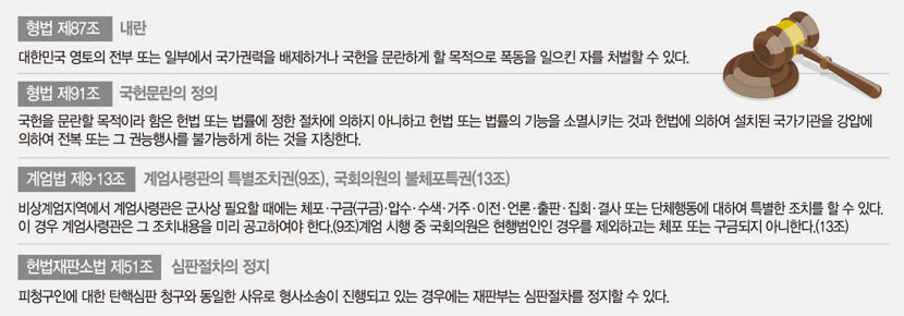 국회 무력화·통치행위·군사상 필요성…내란죄 성립 가를 듯