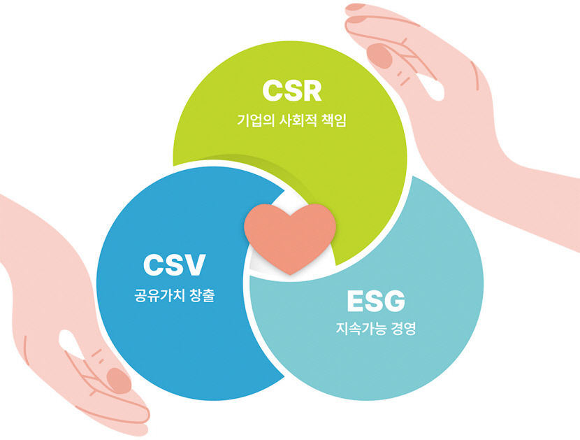 자선을 넘어 사회가치 녹여 전략화…지역기업 상생·나눔의 틀을 깨다