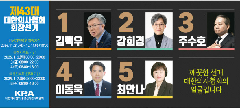 의협 회장 후보들, 19일 대구서 격돌…리더십 재정립 해법은?