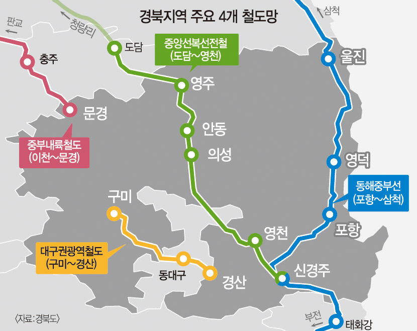 경북-대구-강원-부산·울산 아우르는 초광역 경제권 성큼