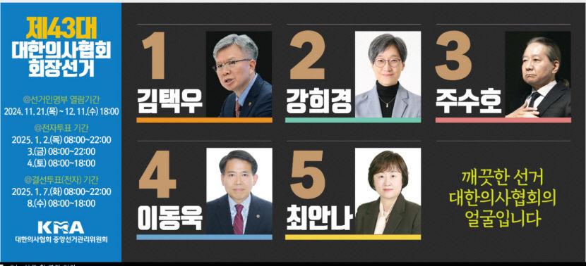 대구에서 울린 의협 회장 후보들의 외침…“갈등 넘고 미래로”