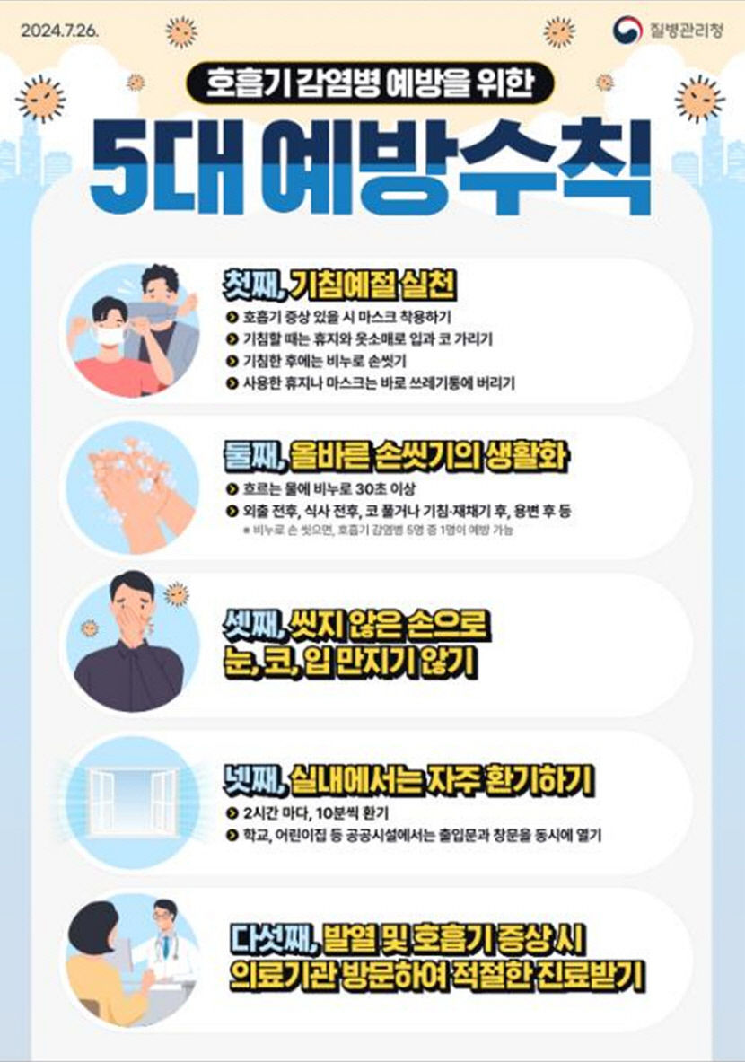 “심야·공휴일도 걱정 없다” 대구경북 발열클리닉 가동 시작