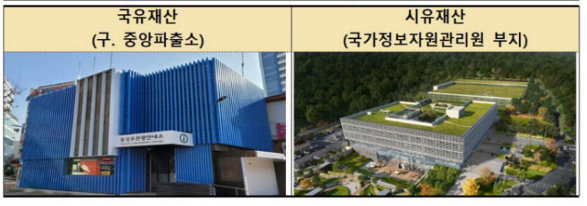 기재부, 대구시와  117억 상당 국·공유재산 상호교환