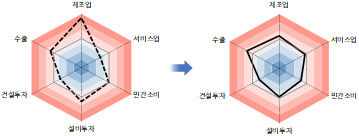 대구경북 4분기 경기 소폭 개선…한국은행 대구경북본부 분석