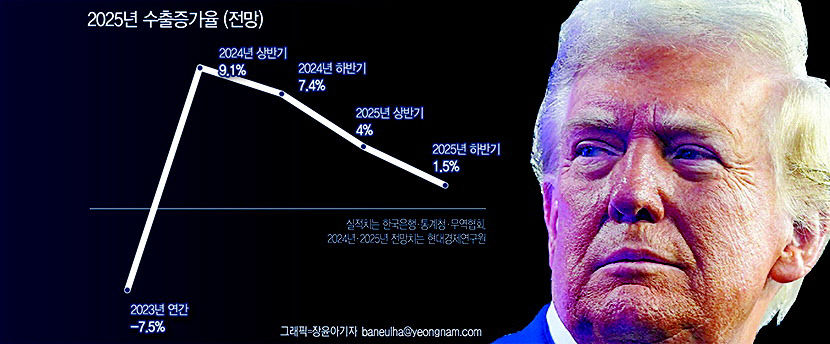 트럼프發 수출악재, 환율보험 가입으로 환차손 대비하라
