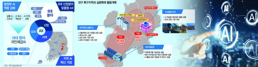 메가 샌드박스·데이터센터로 AI 시범도시 꿈꾸는 대구